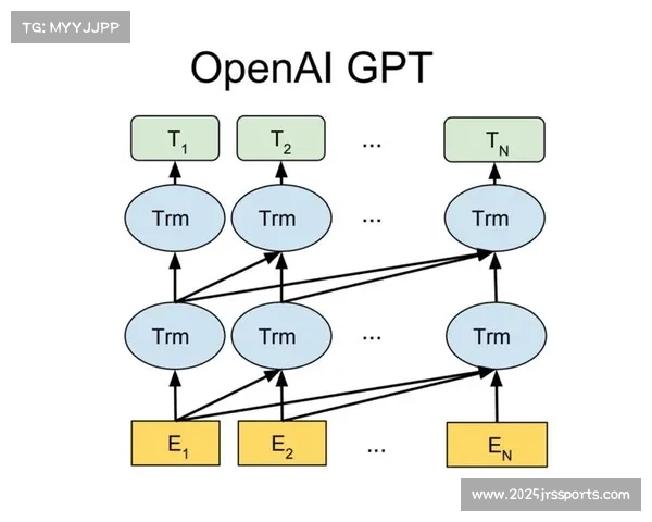 北京体育大学研发“SportsGPT体育训练与康复大模型”，可分析田径视频并提供建议